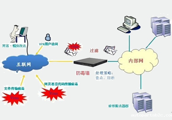 网络安全 网络安全