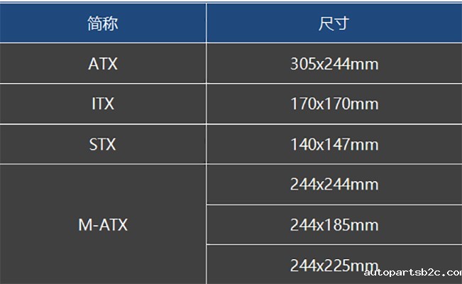 【百度雷竞技计算机】工控机主板尺寸规格大全