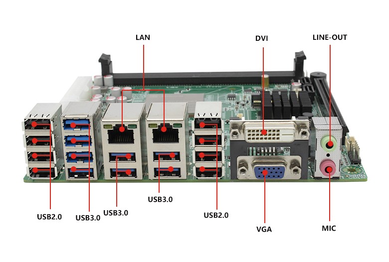 龙芯3A4000工控主板GM-M3A4(图5)