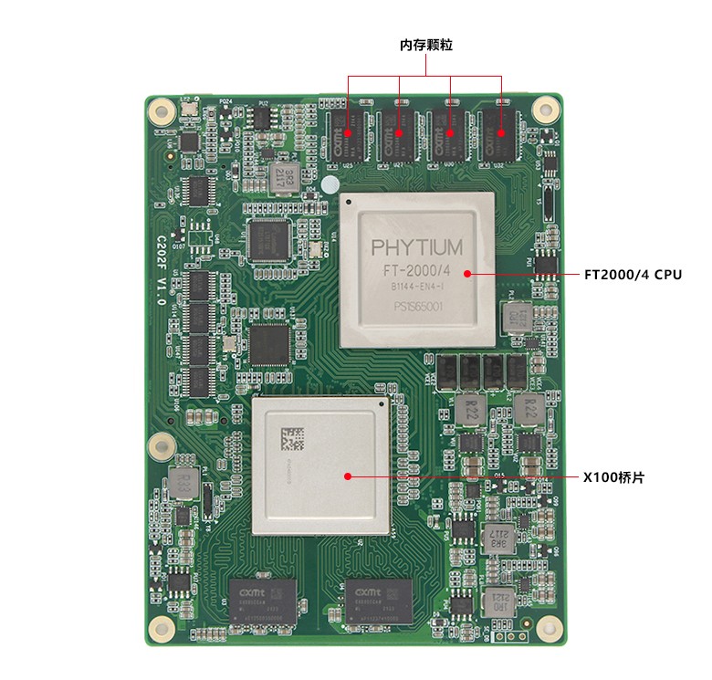 雷竞技官方网页版官FT-2000/4全国产化核心板C202F(图4)