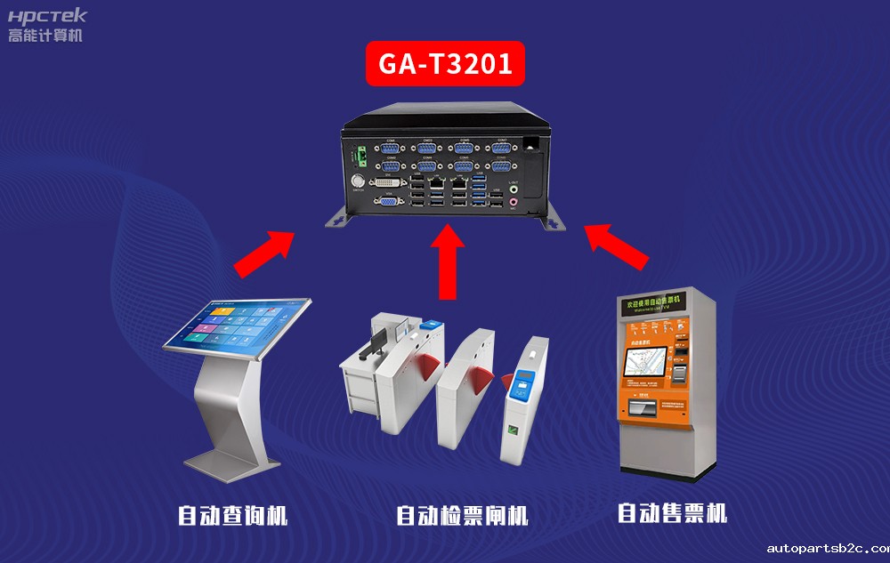 百度雷竞技计算机AFC系统专用国产工控机硬件方案，让科技缩短时间距离！(图3)