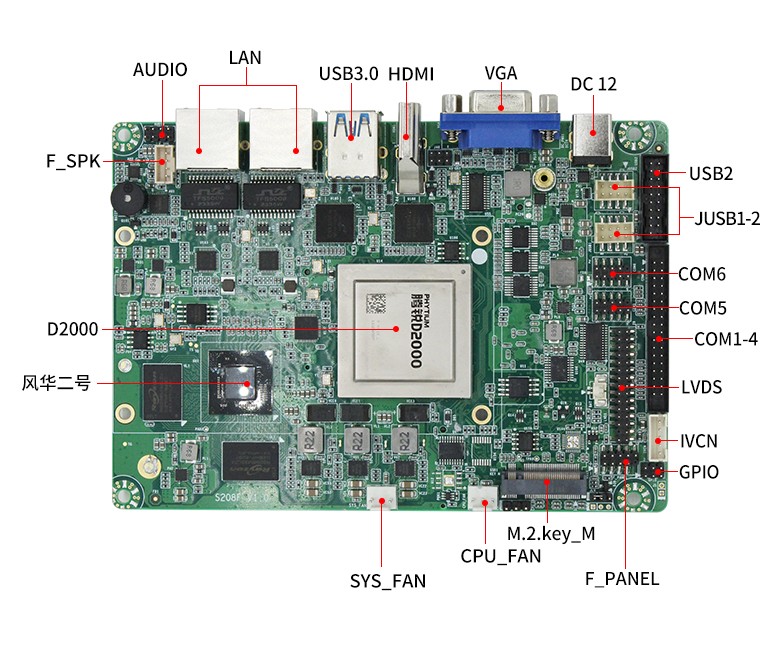 【重磅来袭】百度雷竞技计算机携手雷竞技官方网页版官腾锐D2000推出100%全国产化率主板(图7)