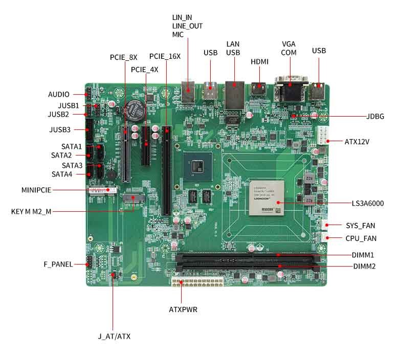 龙芯3A6000信创办公主板P603L(图3) 龙芯3A6000信创办公主板P603L(图3)