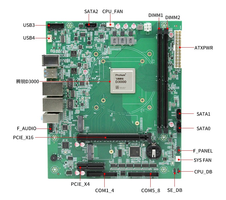 雷竞技官方网页版官D3000/8工控主板P301F(图3) 雷竞技官方网页版官D3000/8工控主板P301F(图3)