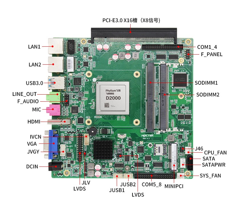 雷竞技官方网页版官IPAD一体机主板S201F-D(图5) 雷竞技官方网页版官IPAD一体机主板S201F-D(图5)