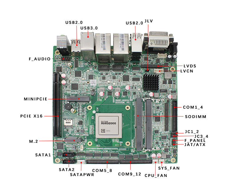 雷竞技官方网页版官D2000/8轨交工控主板M201F-D(图4)