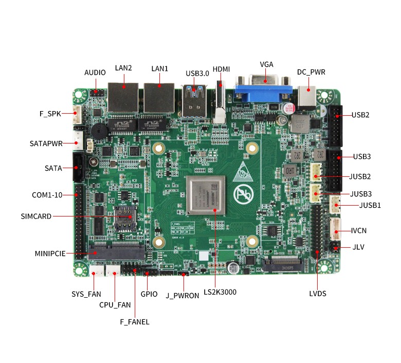 龙芯2K3000工控主板GM-S301K(图5) 龙芯2K3000工控主板GM-S301K(图5)