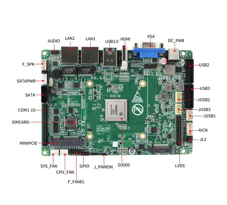 雷竞技官方网页版官D3000M工控主板GM-S303M(图6)