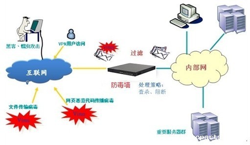 网络安全 网络安全
