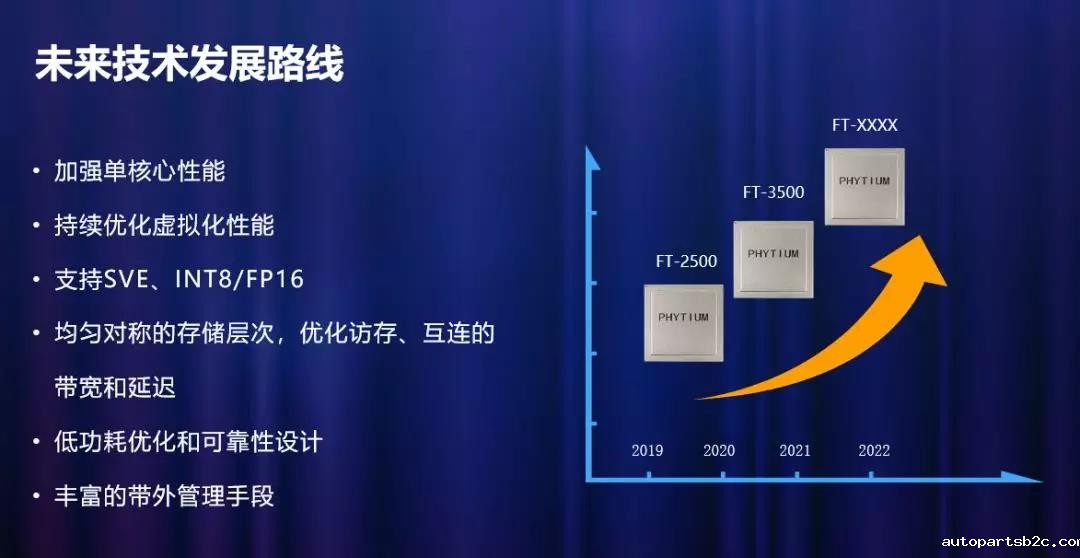 百度雷竞技计算机助力雷竞技官方网页版官2019生态合作伙伴大会！