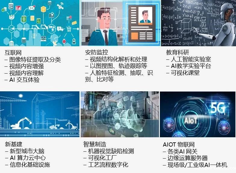 广州百度雷竞技推出S2000F AI国产主板 助力AI+加速发展