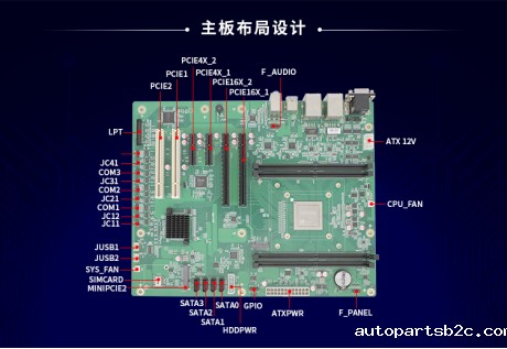 【百度雷竞技计算机】国产工控机主板的组成结构与分类(图3) image.png